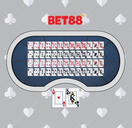 Ý nghĩa của từng vị trí trên bàn Poker