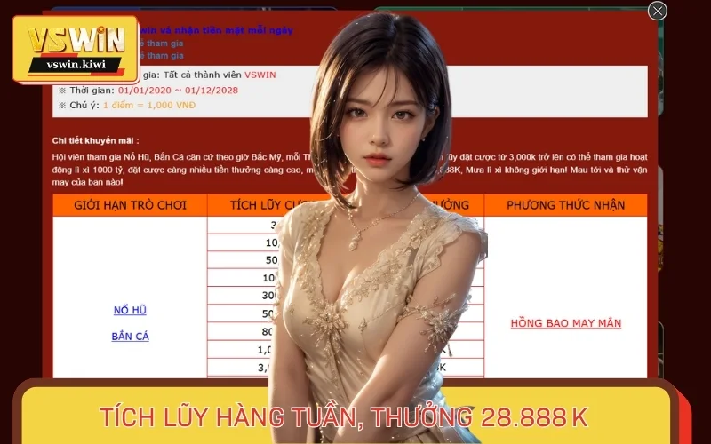 Ưu đãi tích lũy hàng tuần, thưởng lớn cho hội viên tới 28.888 K